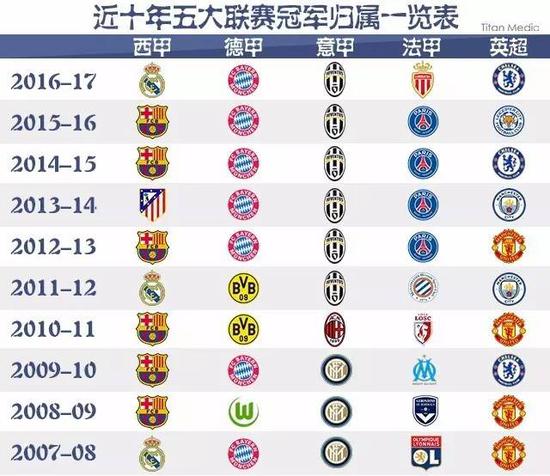 回顾上个赛
